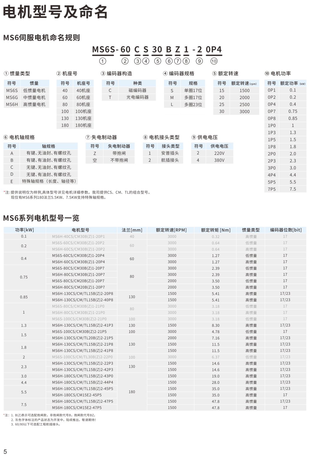 信捷伺服電機(jī)型號說明