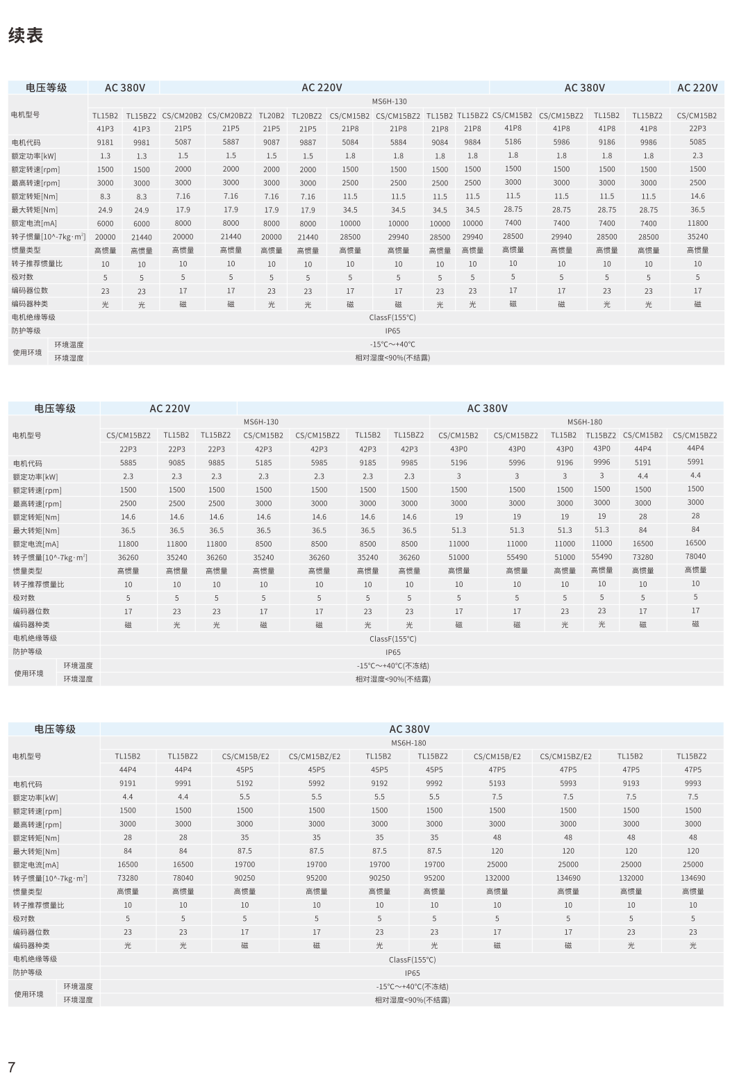 信捷伺服電機(jī)參數(shù)2