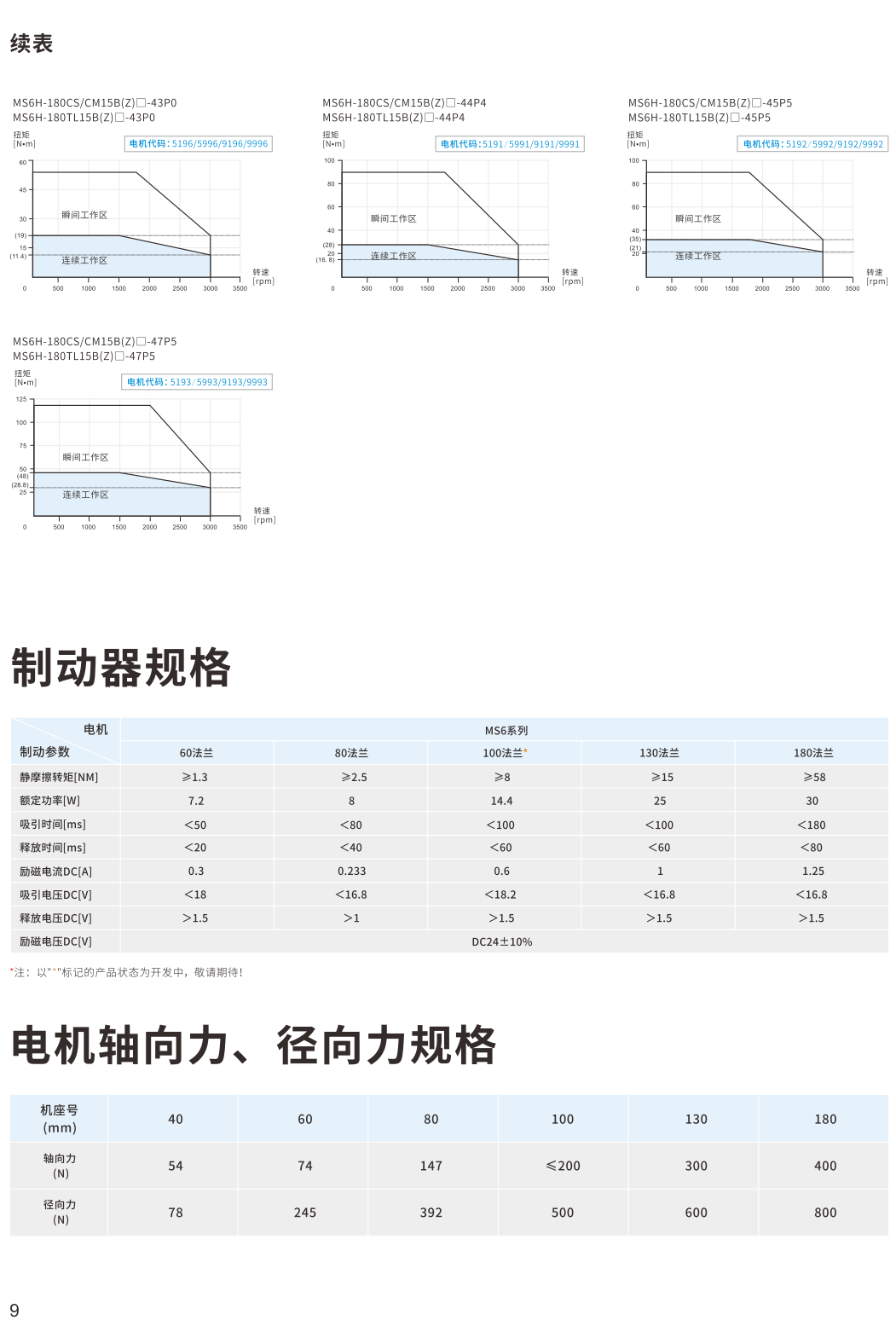 信捷伺服電機(jī)參數(shù)2