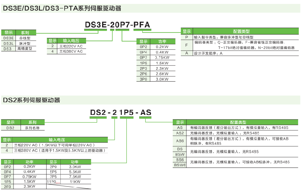 信捷伺服驅(qū)動(dòng)器DS3/DS2