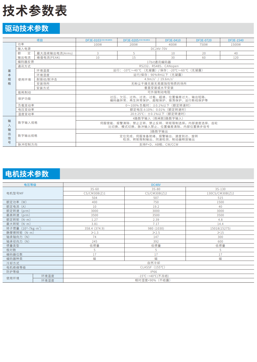 低壓伺服電機(jī)參數(shù)