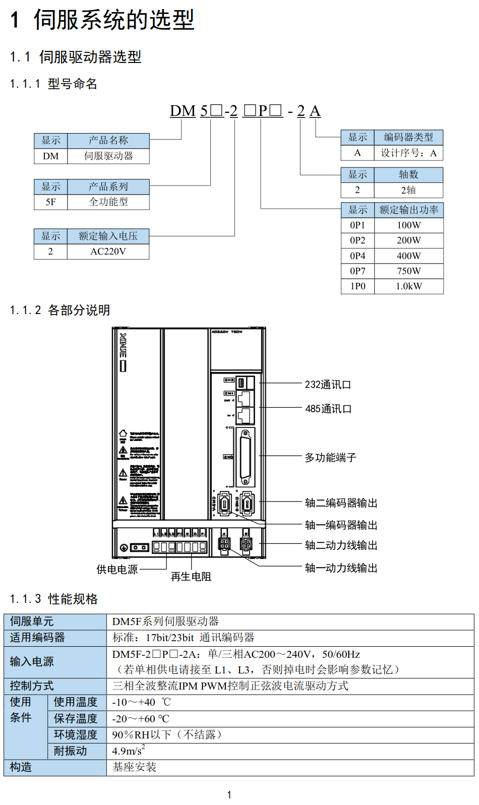 伺服馬達驅(qū)動器
