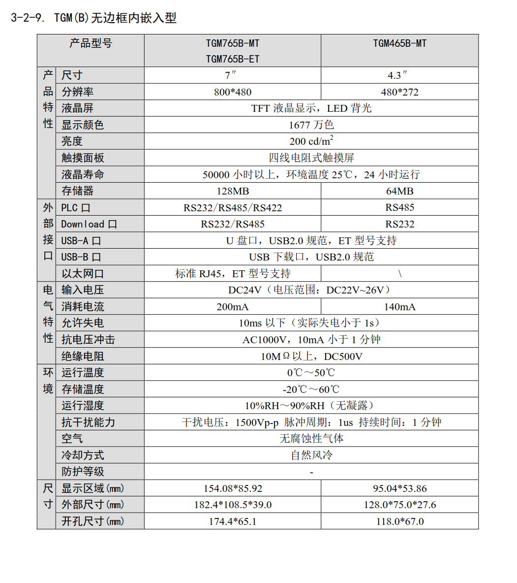 TGM(B)系列無(wú)邊框內(nèi)嵌入觸摸屏