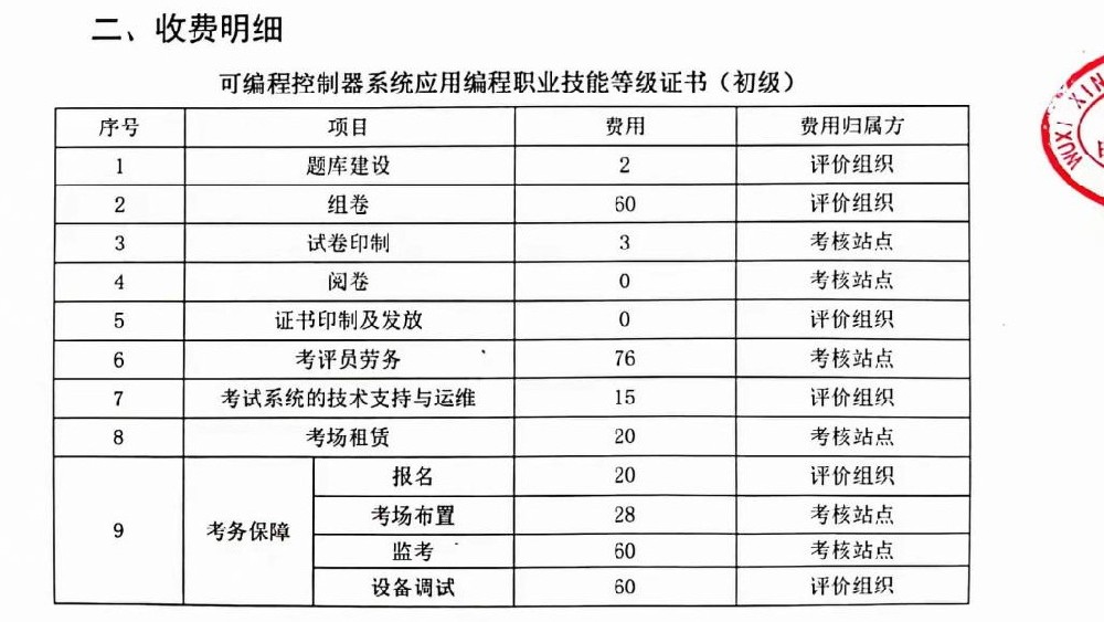 可編程控制器