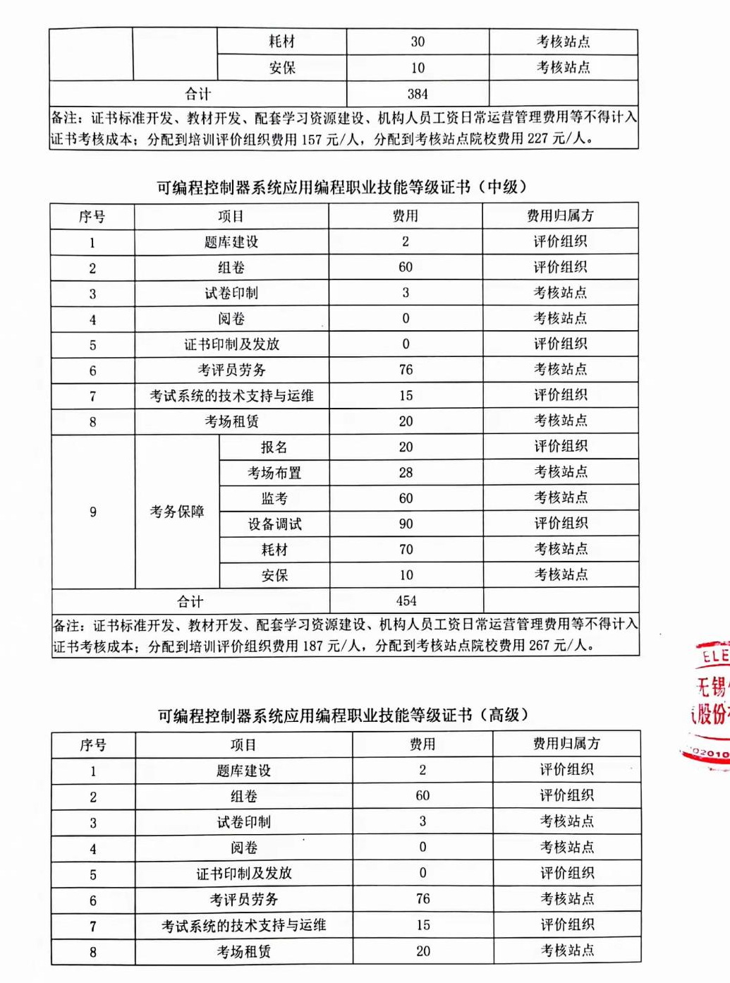 可編程控制器2
